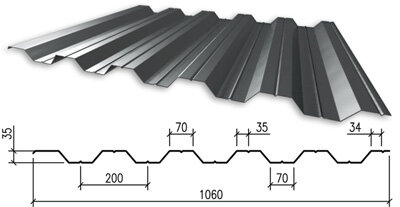 Профнастил НС-35 0.5x1000x6000 купить недорого в Москве